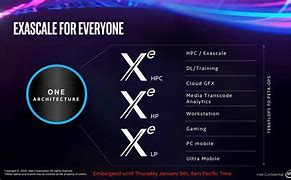 Image result for Intel Xe GPU