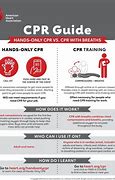 Image result for CPR Written Test