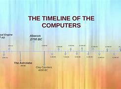 Image result for Computer Science Timeline
