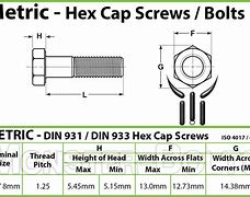 Image result for M8 Screw mm