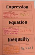 Image result for Equation vs Inequality