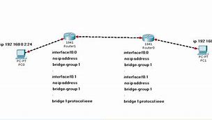 Image result for Cisco Router Bridge