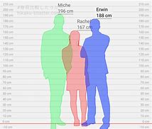 Image result for 6 Foot 11 in Inches