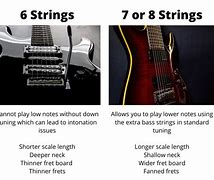 Image result for 7 String Guitar vs 6 String Side by Side