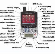 Image result for Portable Electronic Devices