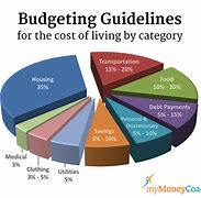 Image result for 100 Day Budget Challenge
