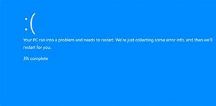 Image result for Blue Screen Error with Person