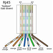 Image result for RJ45 Cabling