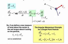 Image result for Angular Momentum of a Particle