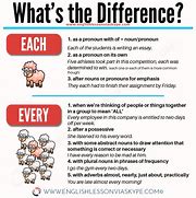 Image result for What Is the Difference Between