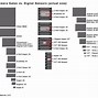 Image result for Comparison of Sensor Size Sony iPhone