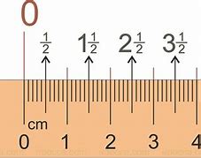 Image result for Height Conversion Chart From Inches to Centimeters