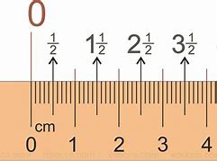 Image result for One Inch in Ruler