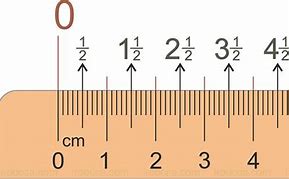 Image result for Measurements in Inches