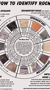 Image result for Rock Density Chart