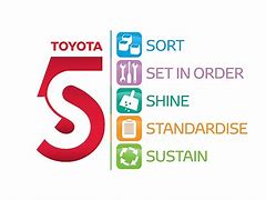 Image result for Toyota 5S for CR