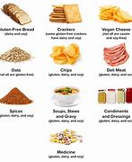 Image result for Beginner Gluten Free Foods List