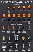 Image result for USMC Enlisted Rank Insignia