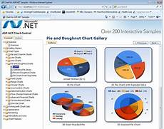 Scottgu S Blog New Asp Net Charting Control