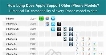 Image result for iPhone Back Older Models