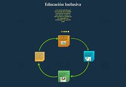 Image result for accezibilidad