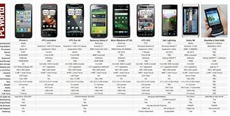 Image result for iPhone vs Other Phones