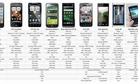 Image result for Apple Phones Compare