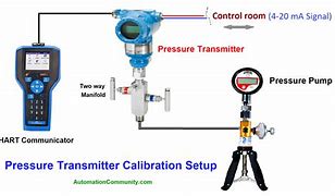 Image result for Pressure Transmitter Calibration