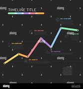 Image result for Increasing Graph Template Time