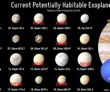 Image result for Closest Habitable Planet to Earth