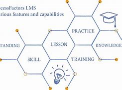 Image result for SAP LMS Manual
