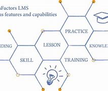 Image result for SAP LMS Manual