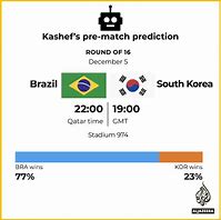 Image result for Gallery Brazil Goals V Korea