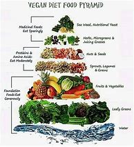 Image result for Veganism Food List