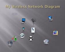 Image result for Wireless Network Diagram Examples