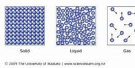 Image result for Liquid Particle Structure