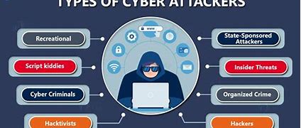 Image result for Types of Computer Attacks