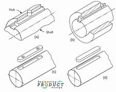 Image result for Round Shaft with Key