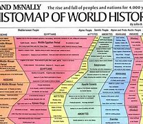 Image result for Chronology of World History Timeline