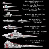 Image result for Star Wars Size Comparison