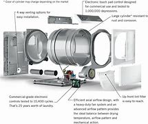 Image result for Speed Queen Dryer Parts