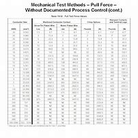 Image result for As25036 Guide Chart Terminal Lug