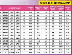 Image result for G3 Battery Replacement Chart