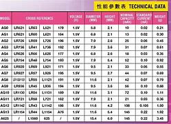 Image result for A76 Battery Replacement Chart