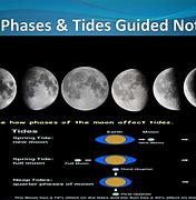Image result for Lunar Tides