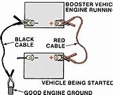 Image result for Battery Ground Cable Parts