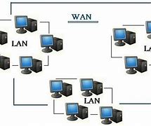 Image result for Types of Network Class 8