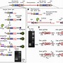 Image result for What Is Gene Sequencing