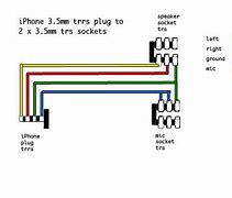 Image result for New iPhone 5S
