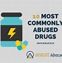 Image result for 10 Facts About Drugs